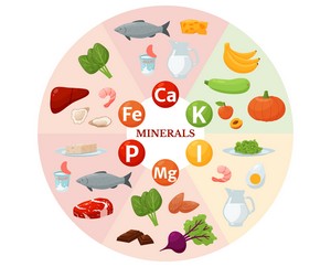 Schéma avec différents minéraux et les aliments qui leur correspondent.