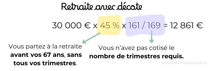 Exemple de calcul de la retraite avec décote