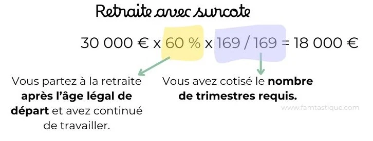 Exemple de calcul de la retraite avec surcote.