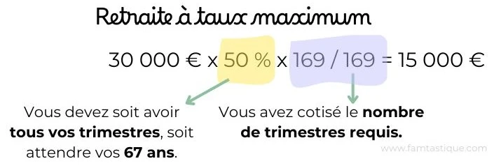 Exemple de calcul de la retraite à taux maximum