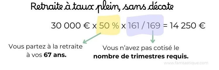 Exemple de calcul de la retraite à taux plein sans décote