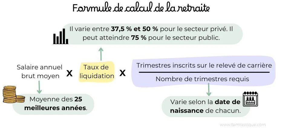 Formule de calcul de la retraite