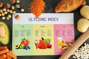 Tableau des aliments comportant des IG bas, IG moyens et IG élevés.
